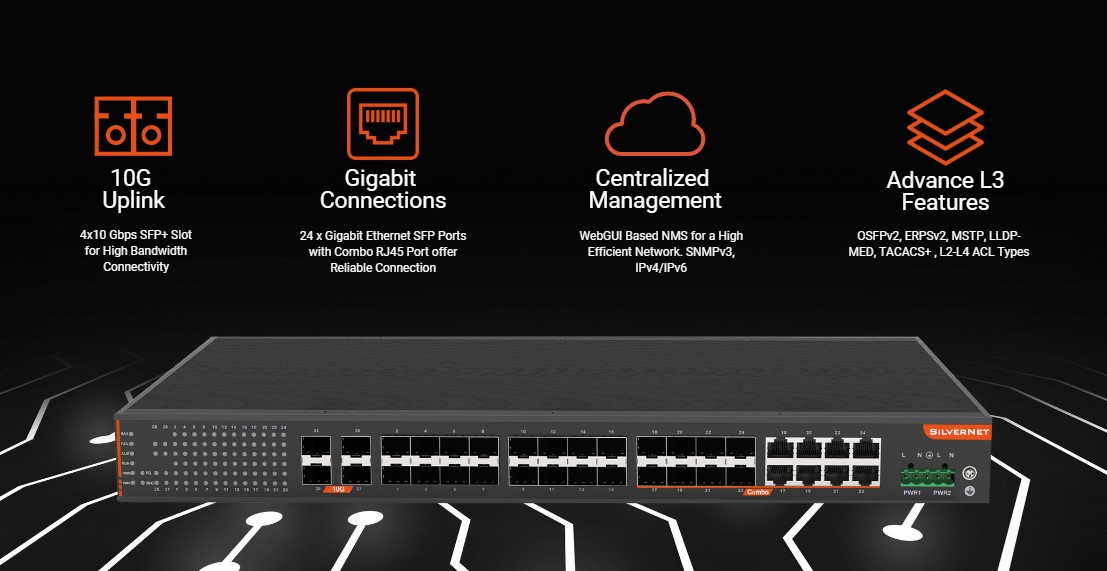 Image that shows features about the product